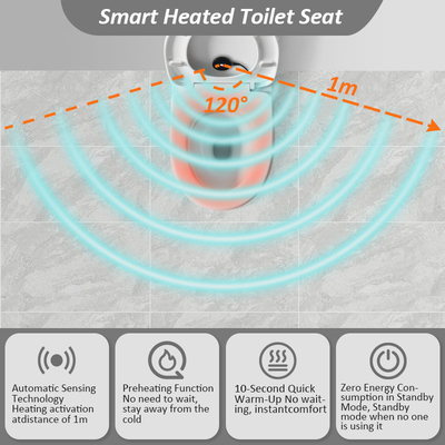 Graphene Heating Technology Washable Toilet Seat Cover Pad with Portable Design and USB Charging Other Heating Products